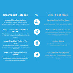 Dreampod Sport Commercial Home Flotation Sensory Isolation Tank Pod Spa [DPFP205WPE] (SAK25948) - Best Cold Plunge Tubs - SAKSBY WHOLESALE