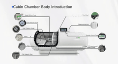 TimeCapsule C750+ Aluminum Alloy Hyperbaric Chamber Premier Edition Limited - Best Cold Plunge Tubs - MedEq Fitness